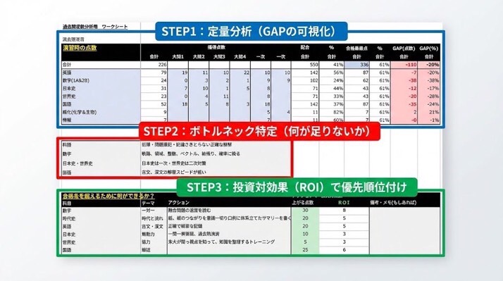 ROIマネジメント 定量分析