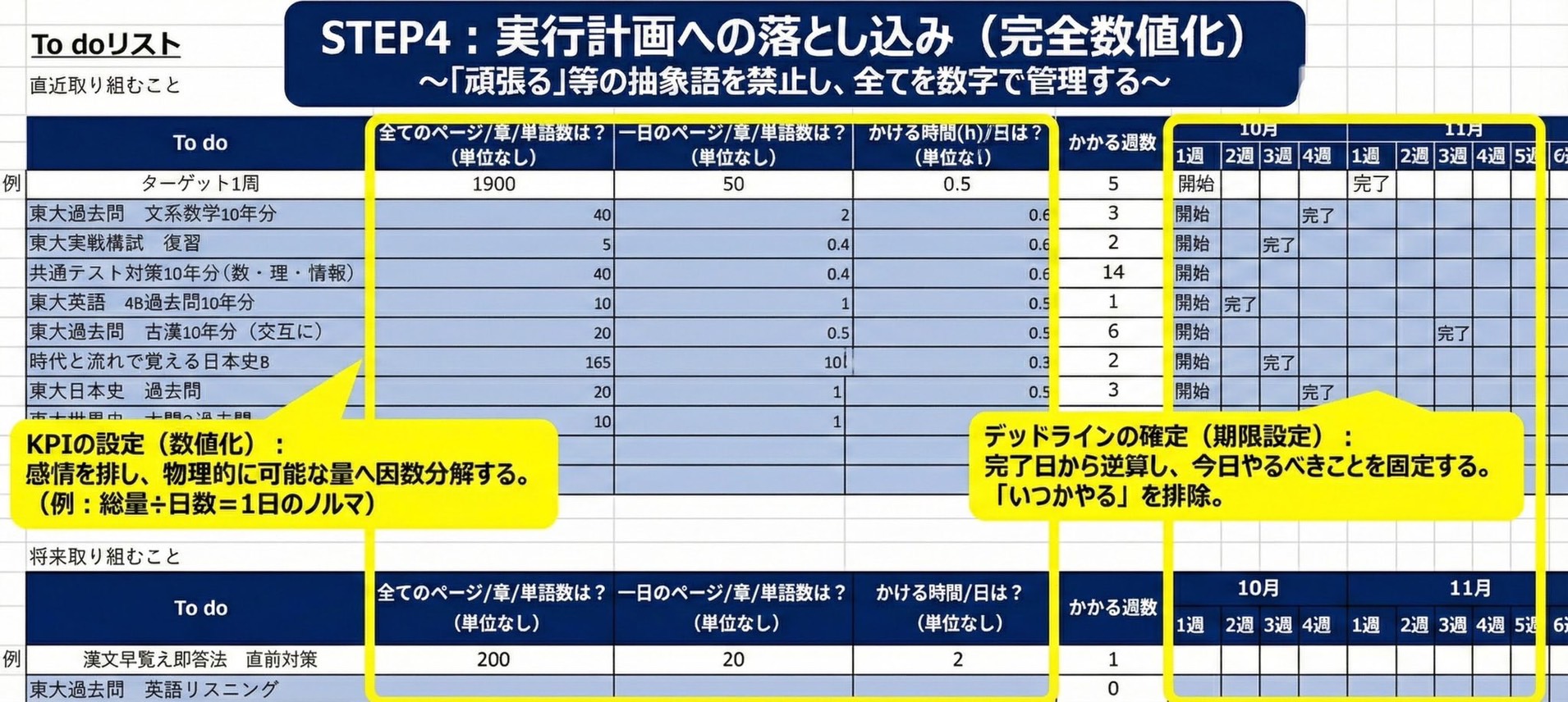 ROIマネジメント 実行計画